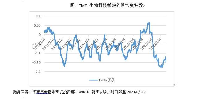 777778888澳门王中王2024年,复盘历史，当前科技板块还具备投资价值吗？  第2张