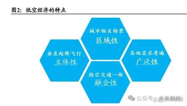 新澳天天开奖资料大全,低空经济行业专题报告：政策助力产业腾飞，低空经济迎来新纪元