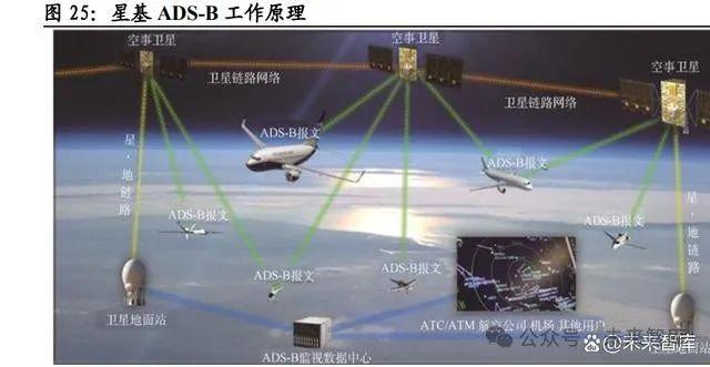 新澳天天开奖资料大全,低空经济行业专题报告：政策助力产业腾飞，低空经济迎来新纪元  第4张