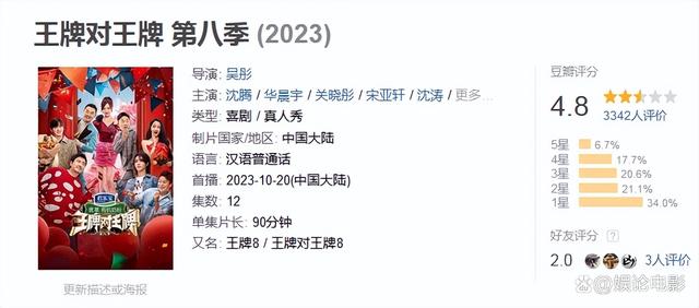 2024年奥门特马资料图59期_六大热门综艺节目，最热的豆瓣才4.8分，最高的9.2分