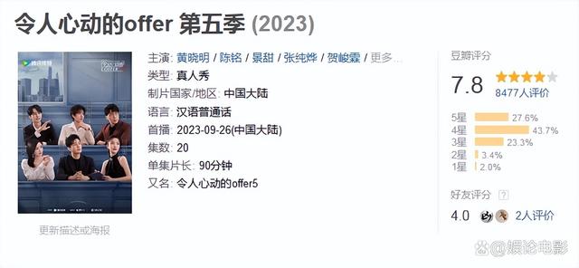 2024年奥门特马资料图59期_六大热门综艺节目，最热的豆瓣才4.8分，最高的9.2分  第2张