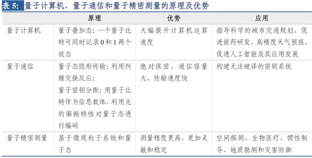 白小姐三肖三必出一期开奖,日本与英伟达合作！量子科技消息频繁，一文看懂量子科技产业链……  第2张