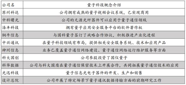 白小姐三肖三必出一期开奖,日本与英伟达合作！量子科技消息频繁，一文看懂量子科技产业链……  第4张