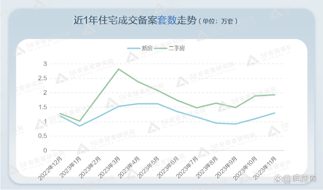 2024新澳免费资料晒码汇,新房跑输了？成都买房的时代已经变了