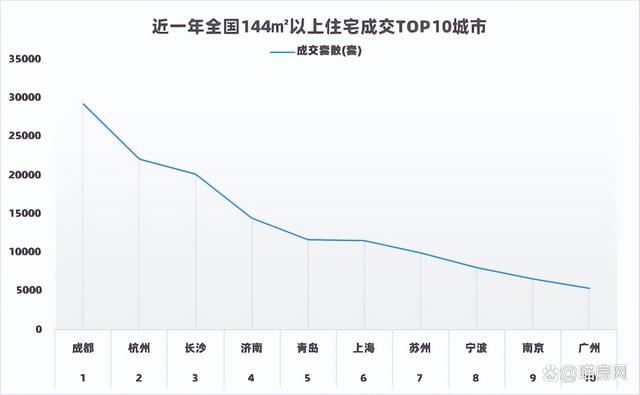 2024新澳免费资料晒码汇,新房跑输了？成都买房的时代已经变了  第3张