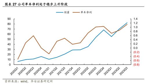 2024澳门资料大全正新版_重磅！比亚迪又放大招  第2张