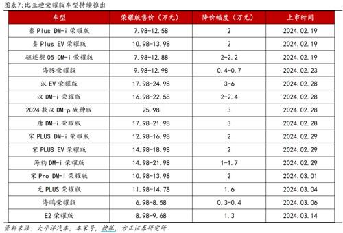 2024澳门资料大全正新版_重磅！比亚迪又放大招  第4张