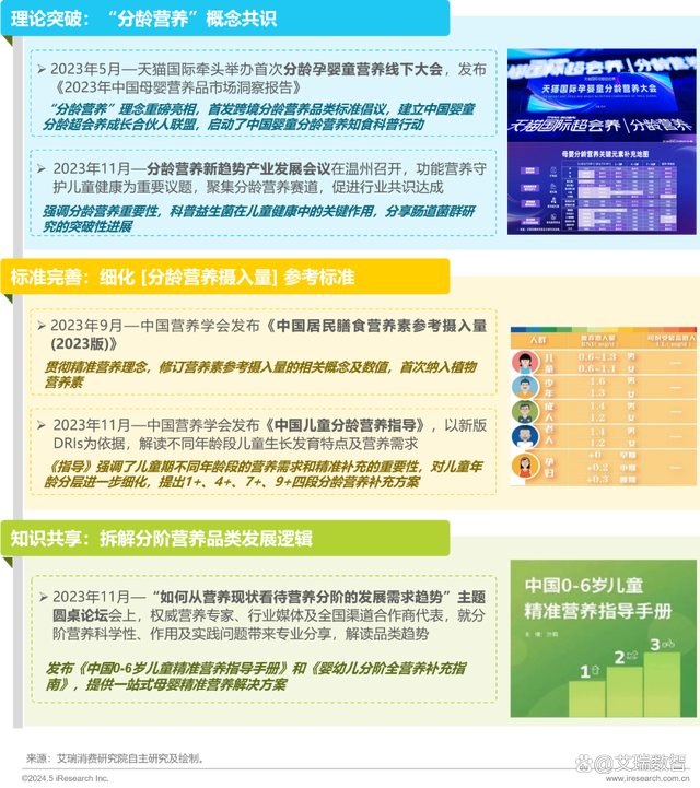 2024澳门天天开好彩大全46,2024年中国全龄儿童健康成长新趋势白皮书  第5张