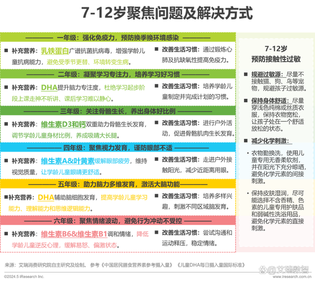 2024澳门天天开好彩大全46,2024年中国全龄儿童健康成长新趋势白皮书  第16张