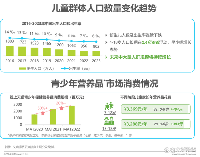 2024澳门天天开好彩大全46,2024年中国全龄儿童健康成长新趋势白皮书  第20张