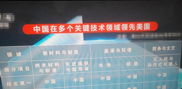 黄大仙精准内部三肖三码,澳智库报告！64种核心技术中，美国仅有7个第一，中国呢  第14张