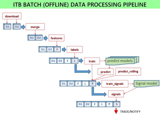 新澳精准资料免费提供网站有哪些,每日 GitHub 探索｜多元创新，科技突破  第11张