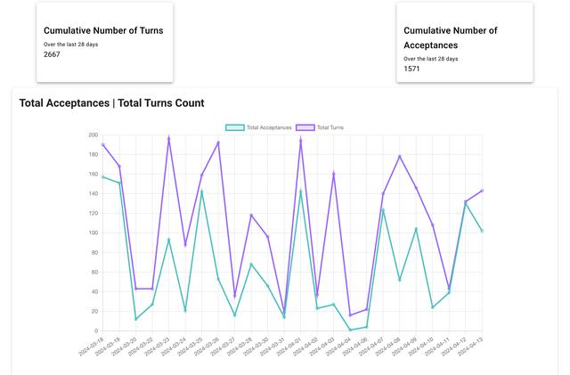 新澳精准资料免费提供网站有哪些,每日 GitHub 探索｜多元创新，科技突破  第15张