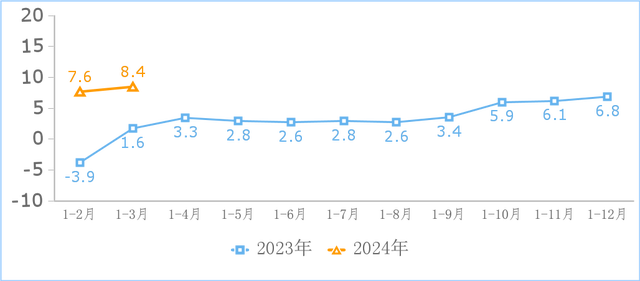 2024新奥资料正版大全,一季度我国规上互联网企业完成互联网业务收入同比增长8.4%