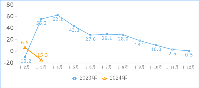 2024新奥资料正版大全,一季度我国规上互联网企业完成互联网业务收入同比增长8.4%  第2张