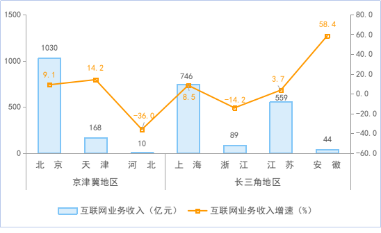 2024新奥资料正版大全,一季度我国规上互联网企业完成互联网业务收入同比增长8.4%  第5张