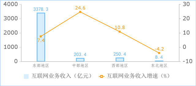 2024新奥资料正版大全,一季度我国规上互联网企业完成互联网业务收入同比增长8.4%  第4张