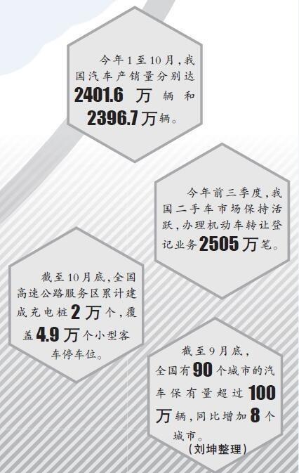 澳门王中王100%的资料论坛,今年以来，我国汽车产销量持续攀升——汽车后市场迎来高质量发展  第6张