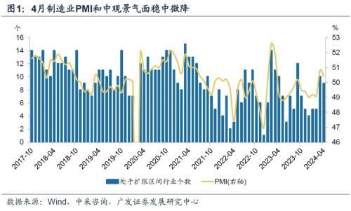 新澳今天最新资料网站_广发宏观王丹：制造业和建筑业景气分化4月开始收敛