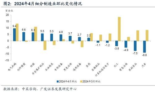 新澳今天最新资料网站_广发宏观王丹：制造业和建筑业景气分化4月开始收敛  第2张