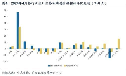 新澳今天最新资料网站_广发宏观王丹：制造业和建筑业景气分化4月开始收敛  第5张