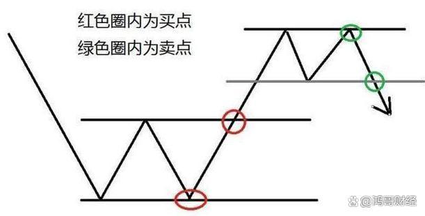 2024澳门新资料大全免费直播,中国股市：上涨15%即卖出，下跌7%即止损，连读十遍，送给有缘人  第5张