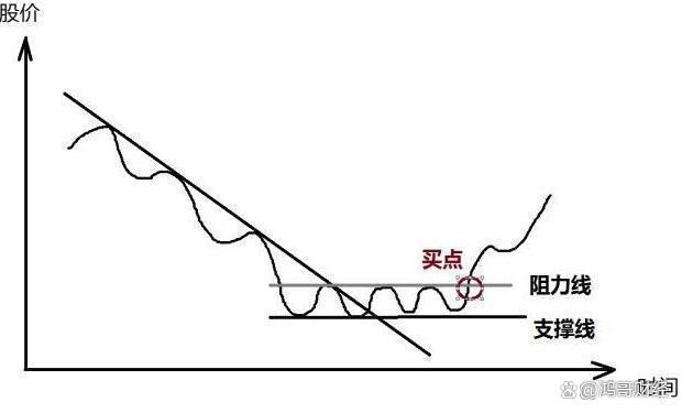 2024澳门新资料大全免费直播,中国股市：上涨15%即卖出，下跌7%即止损，连读十遍，送给有缘人  第11张