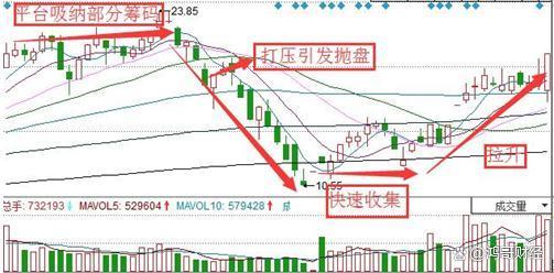 2024澳门新资料大全免费直播,中国股市：上涨15%即卖出，下跌7%即止损，连读十遍，送给有缘人  第18张