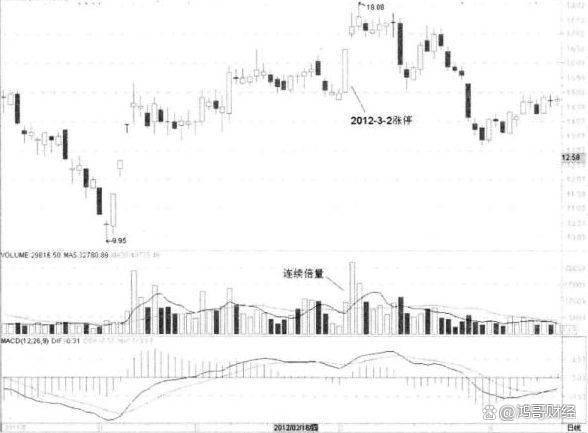 2024澳门新资料大全免费直播,中国股市：上涨15%即卖出，下跌7%即止损，连读十遍，送给有缘人  第17张