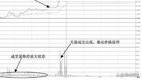 2024澳门新资料大全免费直播,中国股市：上涨15%即卖出，下跌7%即止损，连读十遍，送给有缘人  第15张