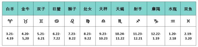 新奥彩资料免费全公开,星座的分类是理解星座含义的关键