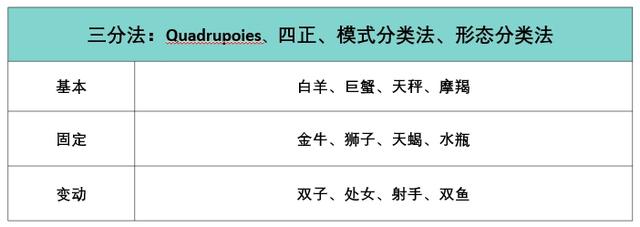 新奥彩资料免费全公开,星座的分类是理解星座含义的关键  第3张