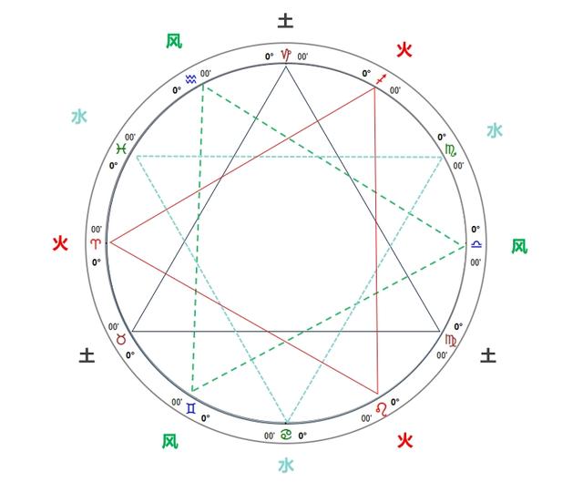 新奥彩资料免费全公开,星座的分类是理解星座含义的关键  第7张