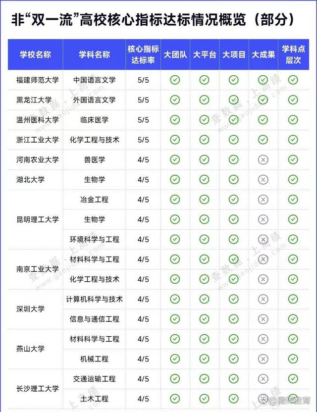 新奥彩资料大全最新版,全国仅4所高校“全面达标“，获得重点支持，将冲击“双一流  第2张