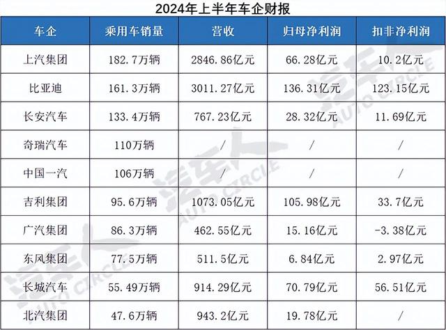 二四六期期正版资料下载,「汽车人」车企半年报：透露市场趋势  第2张