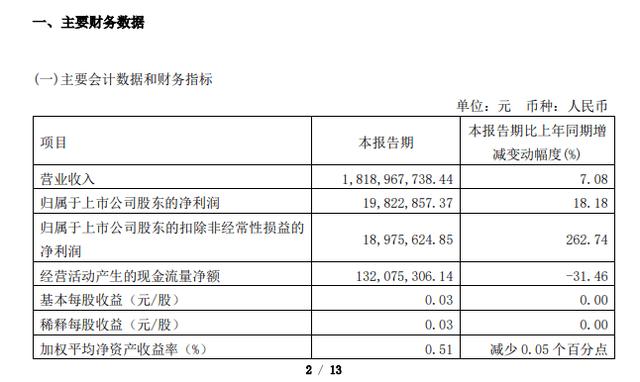 白小姐期期开奖一肖一特_八大软体家居上市企业一季度财报：业绩表现强劲  第3张