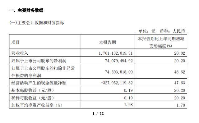 白小姐期期开奖一肖一特_八大软体家居上市企业一季度财报：业绩表现强劲  第5张