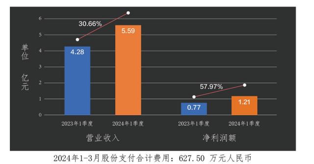 白小姐期期开奖一肖一特_八大软体家居上市企业一季度财报：业绩表现强劲  第7张