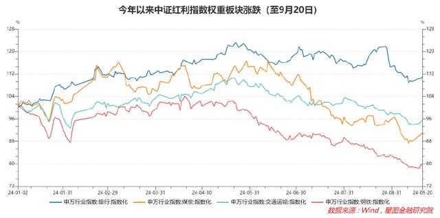 777777788888888最快开奖,红利养老，这里有一份股票名单！  第1张