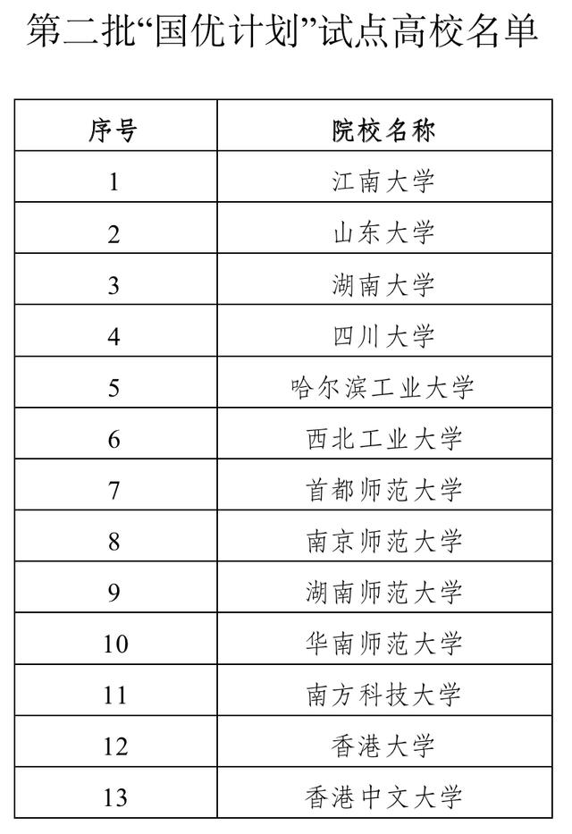 新澳管家婆资料2024年85期_新增13所高校！名单公布  第1张