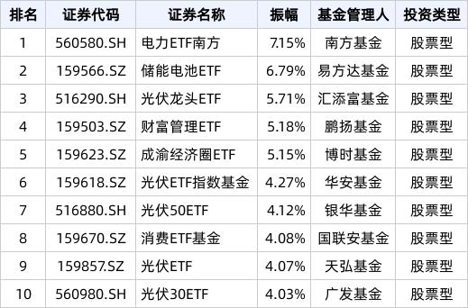 7777788888精准新传真_ETF热门榜：15只ETF成交额破10亿元，基准国债ETF(511100.SH)交易活跃  第3张