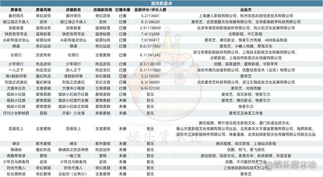 澳门正版资料大全免费网,漫改剧赛道分野：男频燃系、女频唯美  第12张