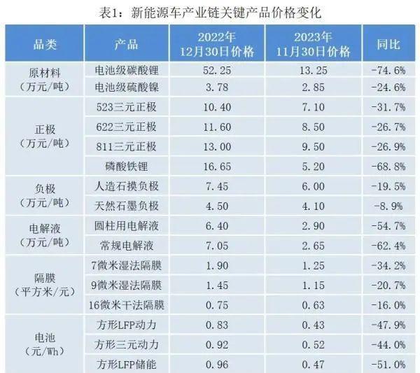 新澳资料免费精准,宁德时代、比亚迪相继降本！新能源整车或再迎“降价潮”  第1张