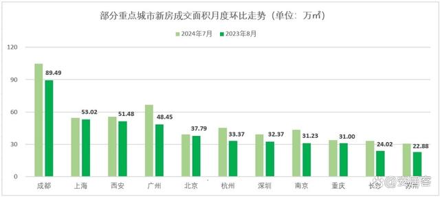 新澳精准资料免费提供510期_楼市风向：房地产市场，还在筑底中！  第2张