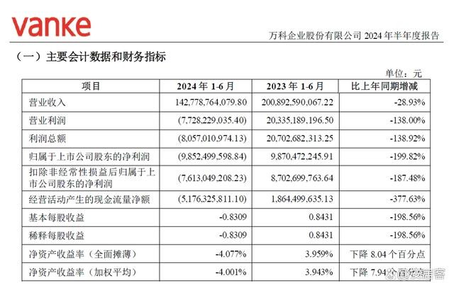 新澳精准资料免费提供510期_楼市风向：房地产市场，还在筑底中！  第7张