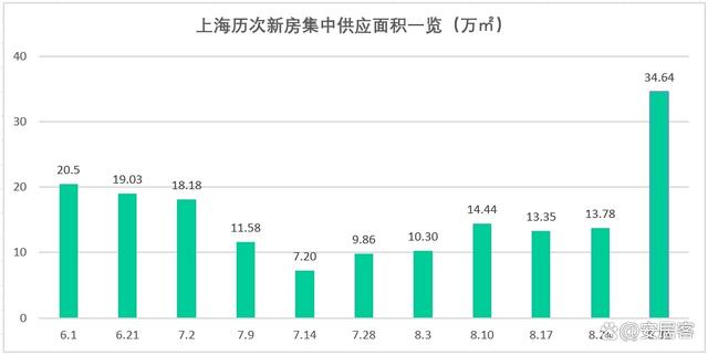 新澳精准资料免费提供510期_楼市风向：房地产市场，还在筑底中！  第10张