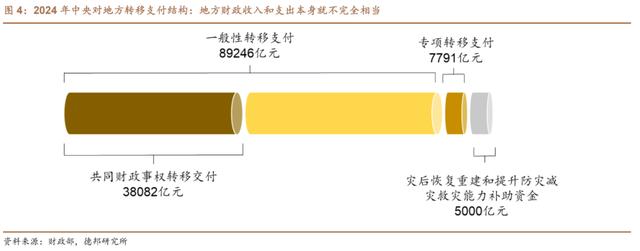 2024澳门天天彩免费,德邦宏观：广义财政支出有待加速  第3张