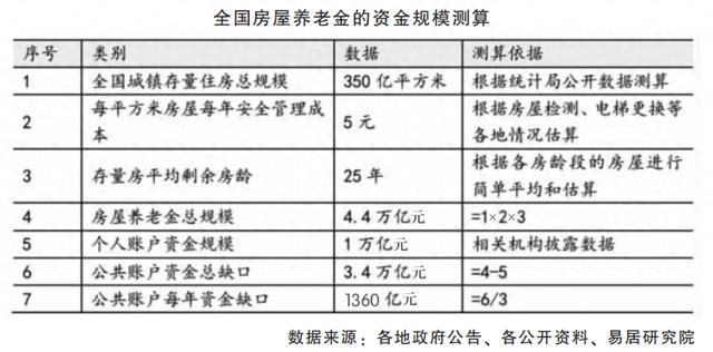 2024新澳门全年资料免费,存量房市场或将被激活！22城试点房屋养老金制度→