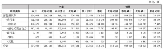 管家婆一肖-一码-一中一特,AI财经快报｜比亚迪4月新能源汽车销量31万辆，同比增长48.96%  第1张