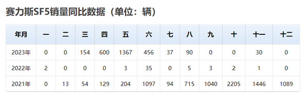 2004新澳门天天开好彩大全_余承东不当CEO了！可惜 车圈少了个顶流高管网红  第8张